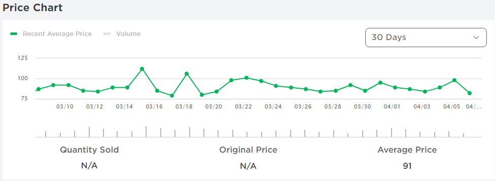 The Item Details Page and Purchasing Items – Roblox Support