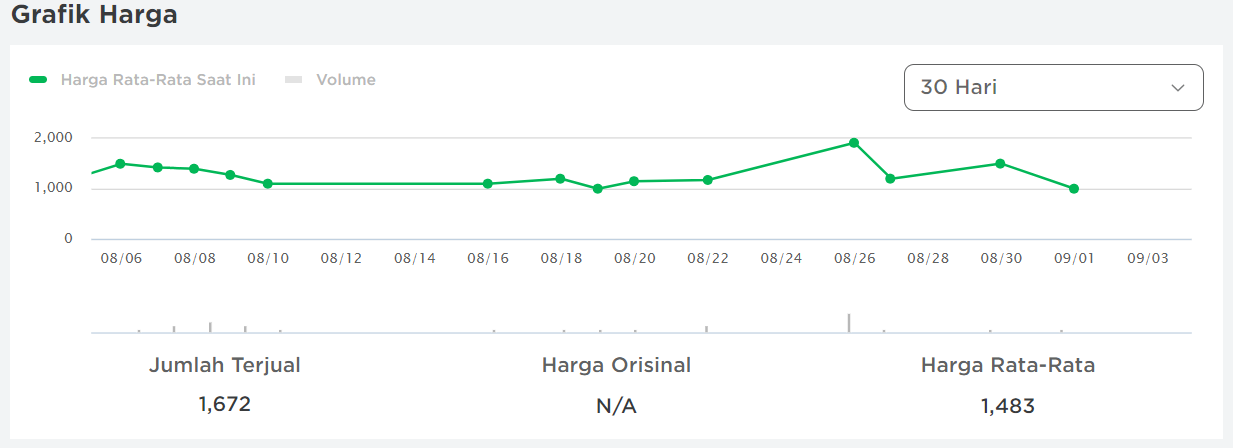 PriceChart_ID.png