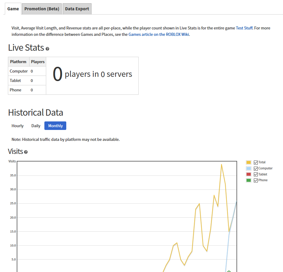 Developer Statistics Roblox Support - how many active users or on roblox per month