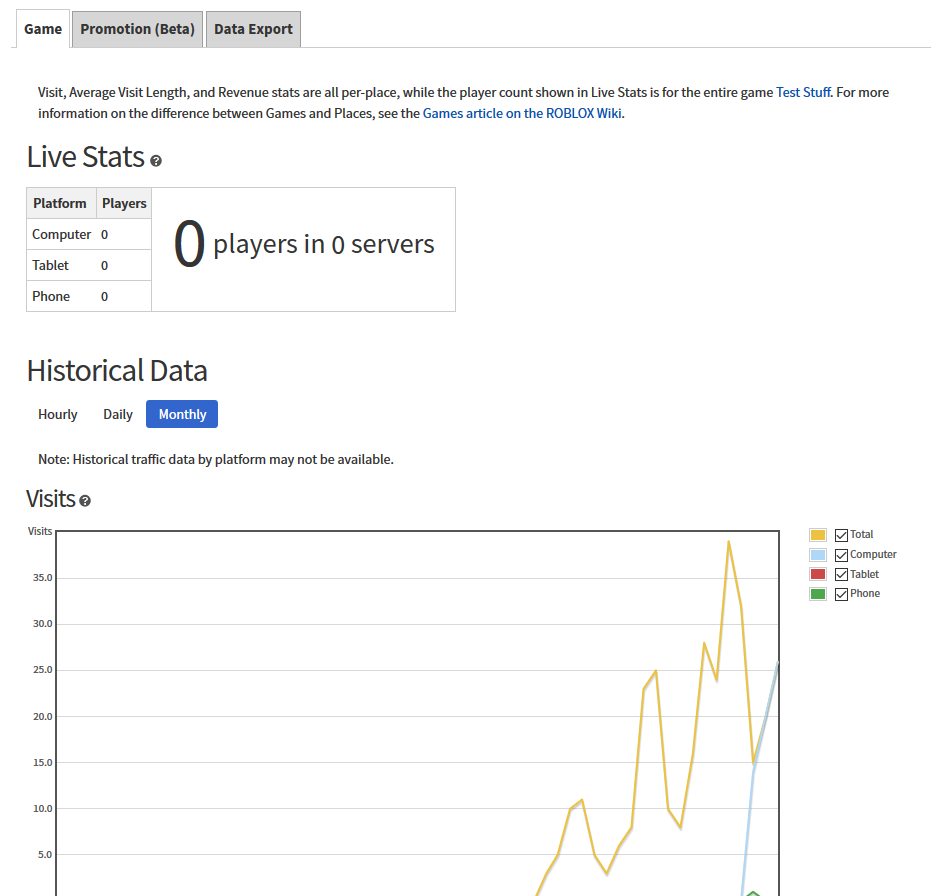 Estadísticas Del Desarrollador Roblox Soporte - roblox promotion beta