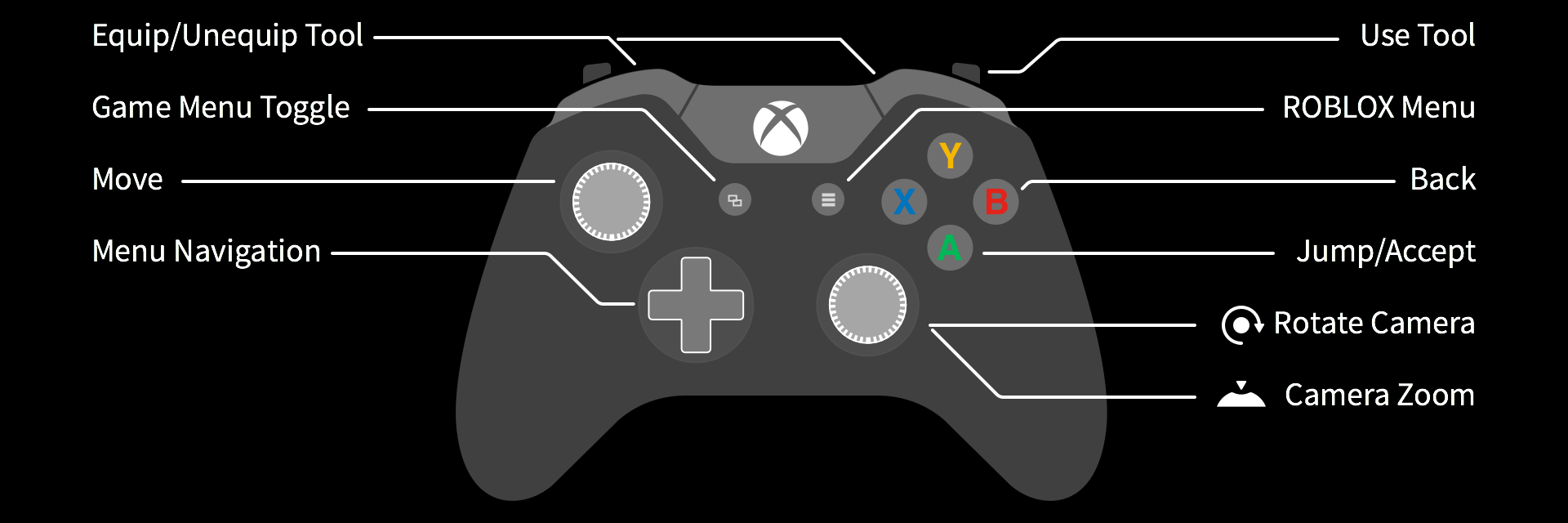 Xbox One App Como Jugar Un Juego De Roblox Roblox Soporte